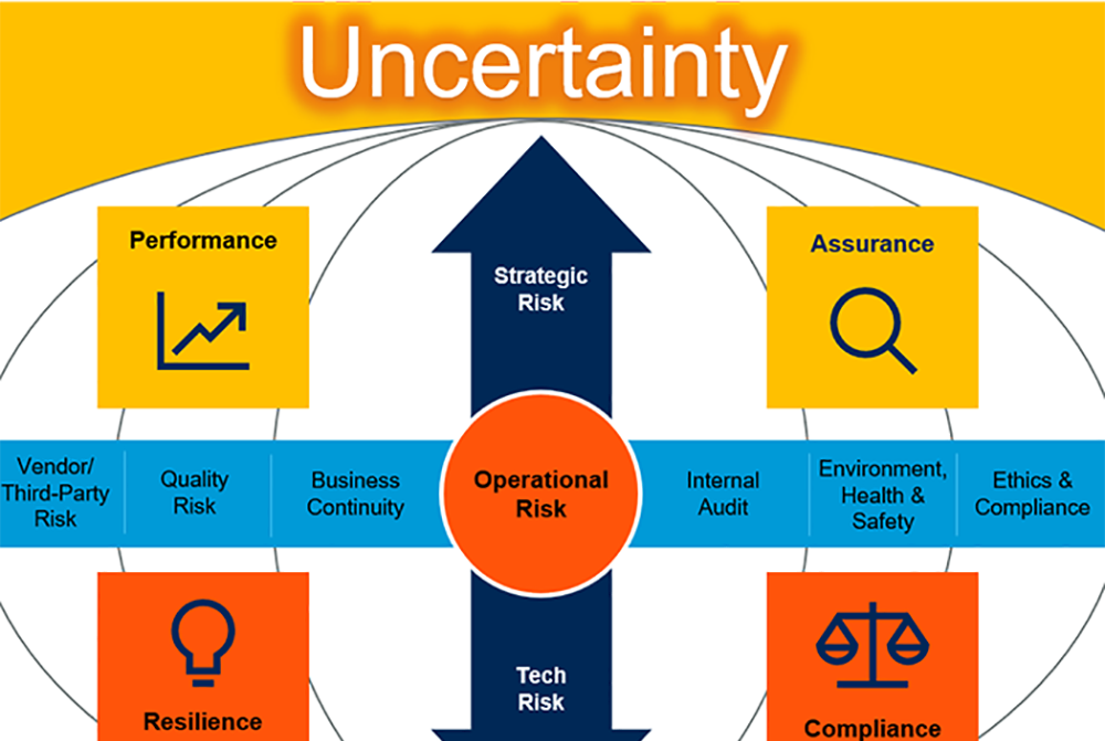 Gartner on Risk Management PostPandemic More Uncertainty, Faster